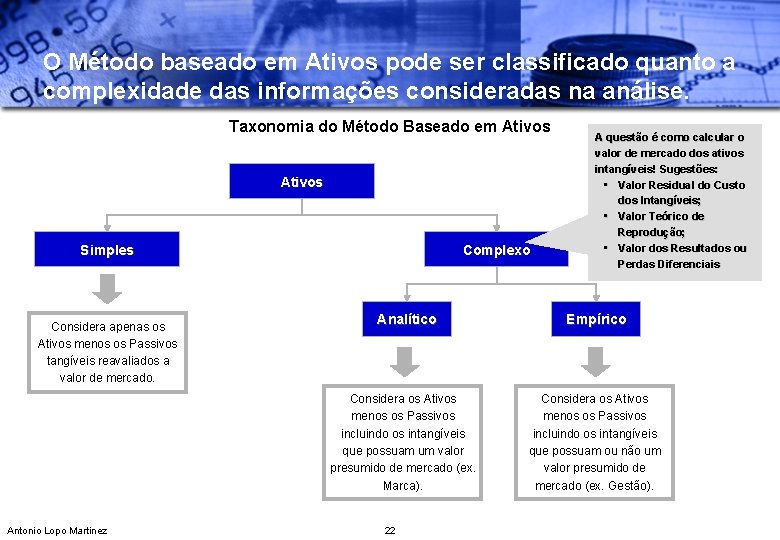 O Método baseado em Ativos pode ser classificado quanto a complexidade das informações consideradas