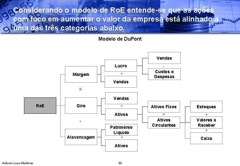 Considerando o modelo de Ro. E entende-se que as ações com foco em aumentar