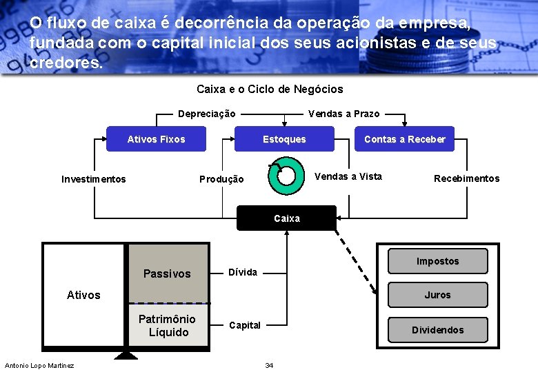 O fluxo de caixa é decorrência da operação da empresa, fundada com o capital