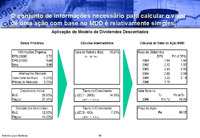 O conjunto de informações necessário para calcular o valor de uma ação com base