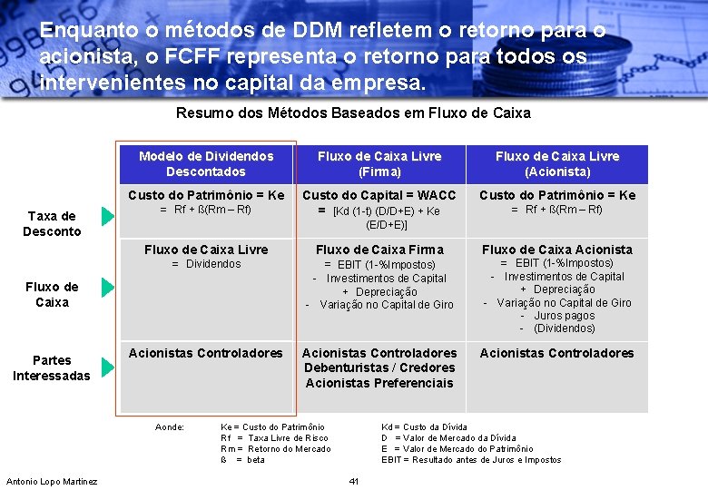 Enquanto o métodos de DDM refletem o retorno para o acionista, o FCFF representa