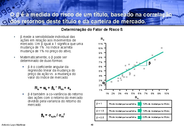 O β é a medida do risco de um título, baseado na correlação dos