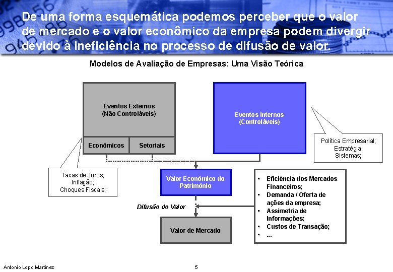 De uma forma esquemática podemos perceber que o valor de mercado e o valor