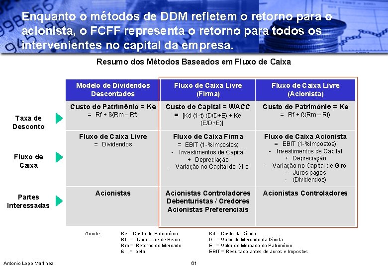 Enquanto o métodos de DDM refletem o retorno para o acionista, o FCFF representa