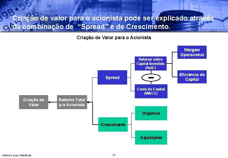 Criação de valor para o acionista pode ser explicado através da combinação de “Spread”