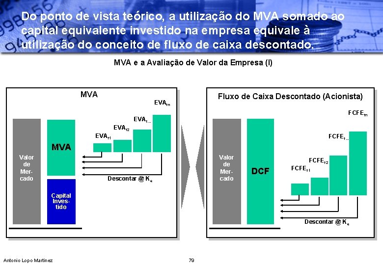 Do ponto de vista teórico, a utilização do MVA somado ao capital equivalente investido