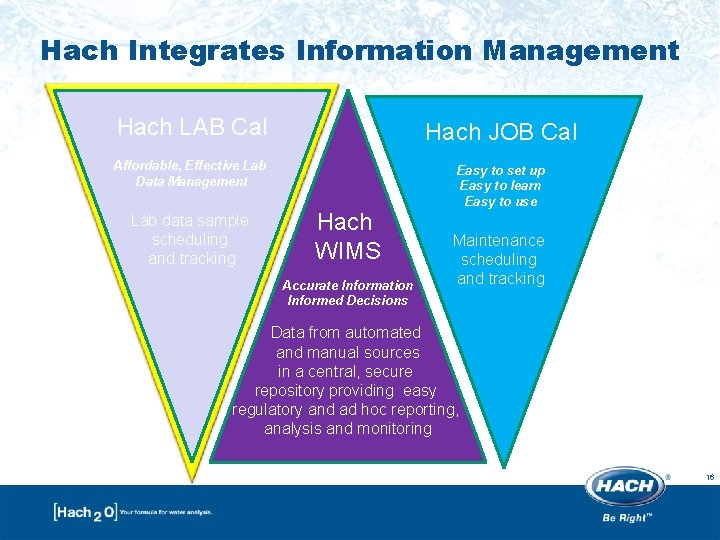Hach Integrates Information Management Hach LAB Cal Hach JOB Cal Affordable, Effective Lab Data Hach Integrates Information Management Hach LAB Cal Hach JOB Cal Affordable, Effective Lab Data