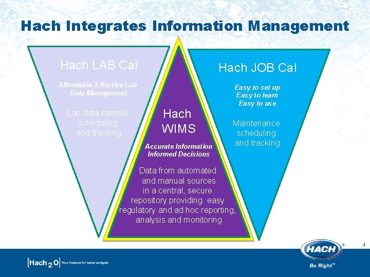 Hach Integrates Information Management Hach LAB Cal Hach JOB Cal Affordable, Effective Lab Data Hach Integrates Information Management Hach LAB Cal Hach JOB Cal Affordable, Effective Lab Data