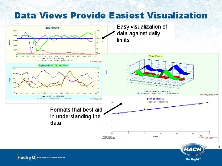 Data Views Provide Easiest Visualization Easy visualization of data against daily limits Formats that Data Views Provide Easiest Visualization Easy visualization of data against daily limits Formats that