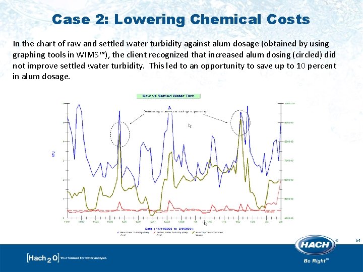 Case 2: Lowering Chemical Costs In the chart of raw and settled water turbidity Case 2: Lowering Chemical Costs In the chart of raw and settled water turbidity