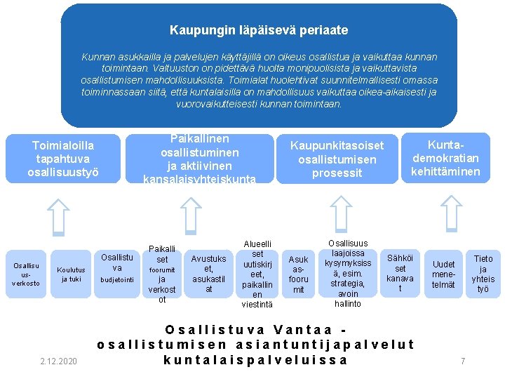 Kaupungin läpäisevä periaate Kunnan asukkailla ja palvelujen käyttäjillä on oikeus osallistua ja vaikuttaa kunnan