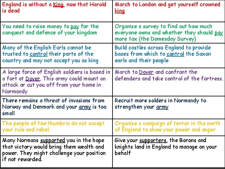 England is without a King, now that Harold is dead March to London and England is without a King, now that Harold is dead March to London and