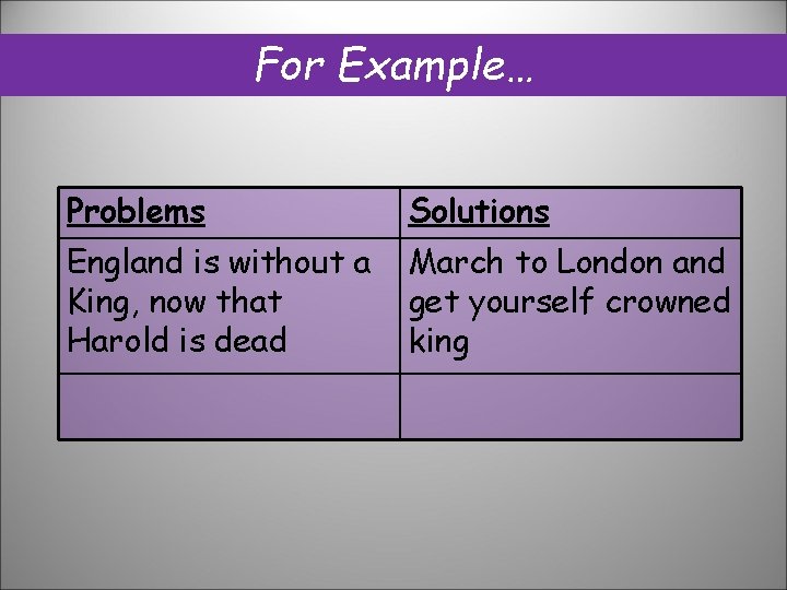 For Example… Problems Solutions England is without a King, now that Harold is dead For Example… Problems Solutions England is without a King, now that Harold is dead