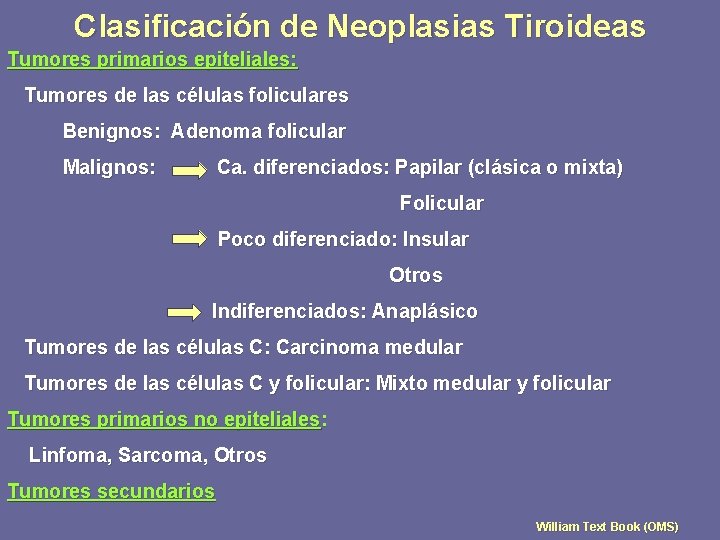 Clasificación de Neoplasias Tiroideas Tumores primarios epiteliales: Tumores de las células foliculares Benignos: Adenoma