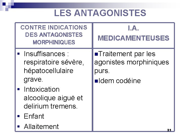 LES ANTAGONISTES CONTRE INDICATIONS DES ANTAGONISTES MORPHINIQUES § Insuffisances : respiratoire sévère, hépatocellulaire grave.
