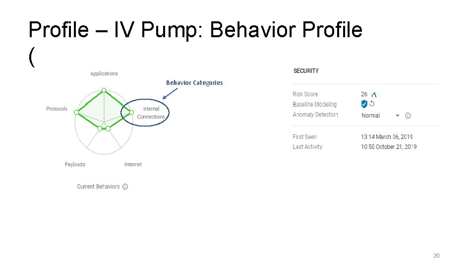Profile – IV Pump: Behavior Profile (Normal) Behavior Categories 20 