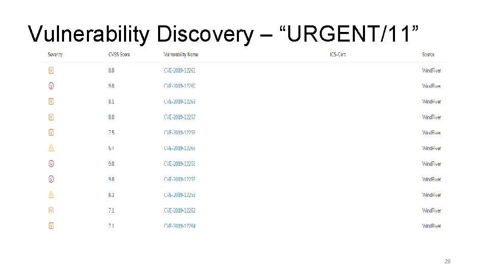 Vulnerability Discovery – “URGENT/11” 28 