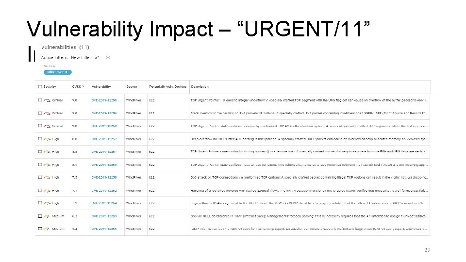Vulnerability Impact – “URGENT/11” Impact 29 
