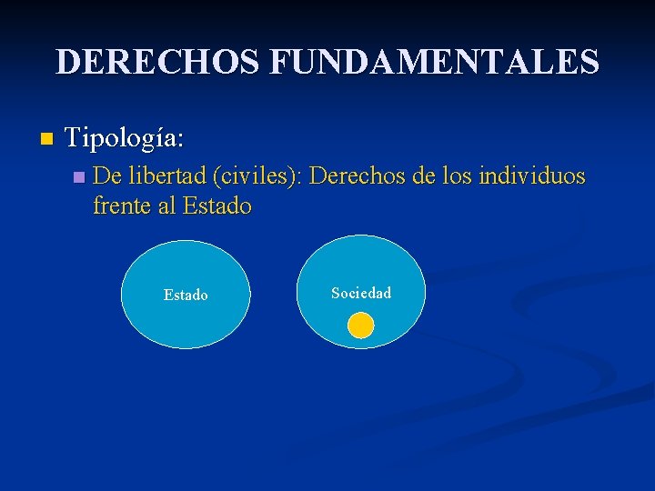 DERECHOS FUNDAMENTALES n Tipología: n De libertad (civiles): Derechos de los individuos frente al