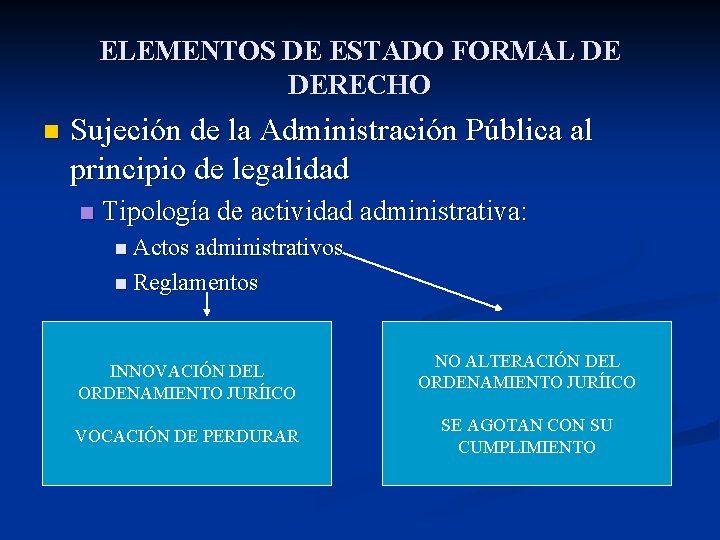 ELEMENTOS DE ESTADO FORMAL DE DERECHO n Sujeción de la Administración Pública al principio