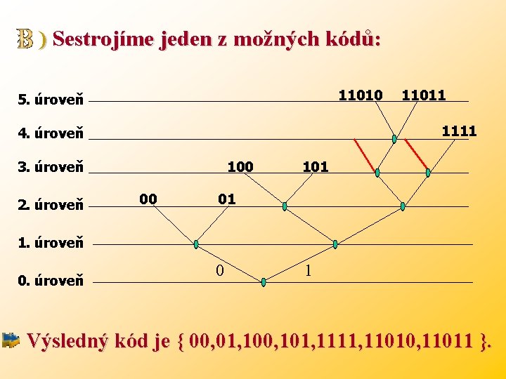 ) Sestrojíme jeden z možných kódů: 11010 5. úroveň 1111 4. úroveň 3. úroveň
