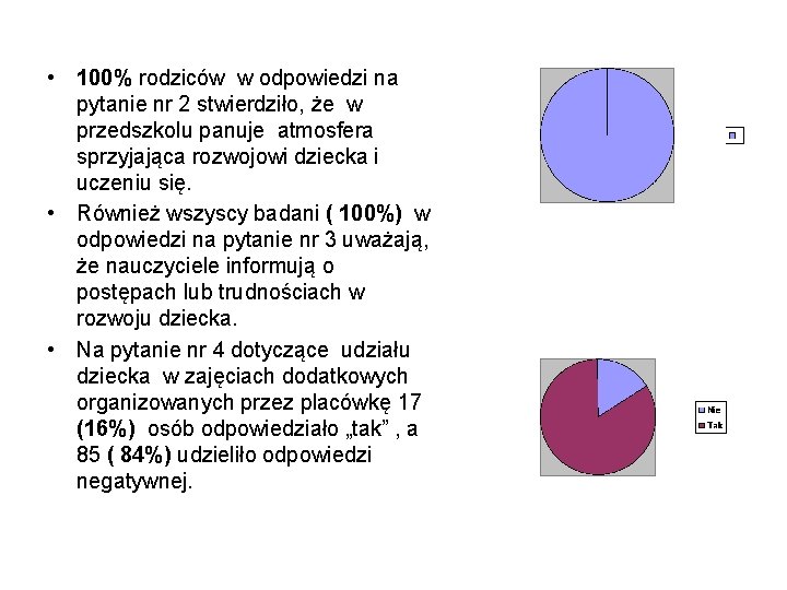  • 100% rodziców w odpowiedzi na pytanie nr 2 stwierdziło, że w przedszkolu