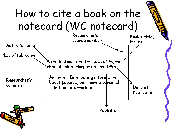How to cite a book on the notecard (WC notecard) Author’s name Researcher’s source