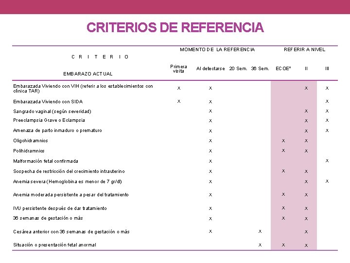 CRITERIOS DE REFERENCIA MOMENTO DE LA REFERENCIA REFERIR A NIVEL C R I T