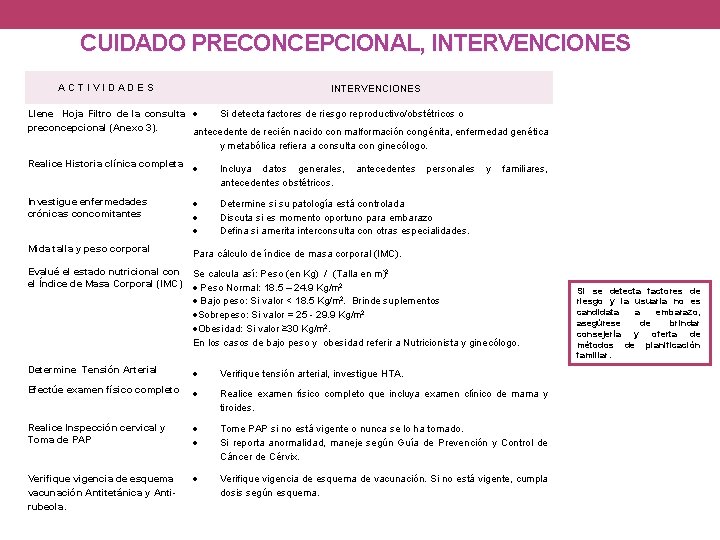 CUIDADO PRECONCEPCIONAL, INTERVENCIONES A C T I V I D A D E S