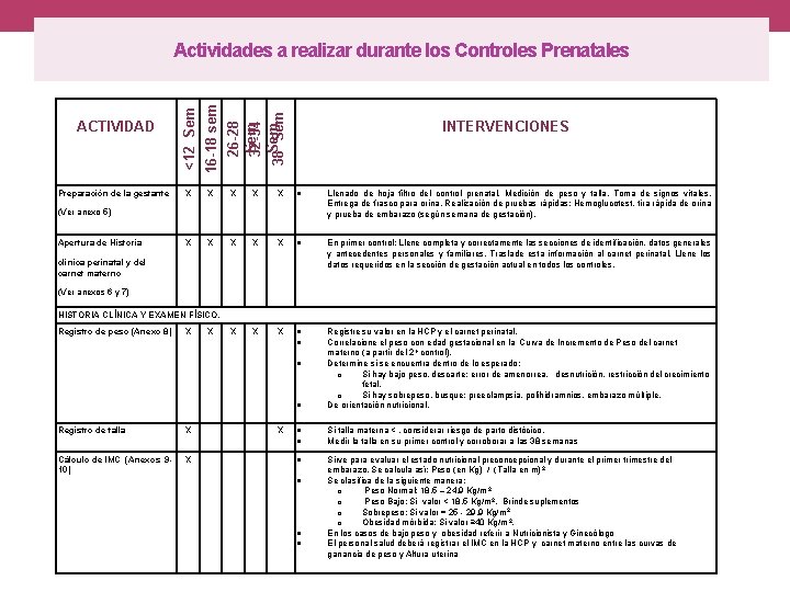 Preparación de la gestante X X Llenado de hoja filtro del control prenatal. Medición