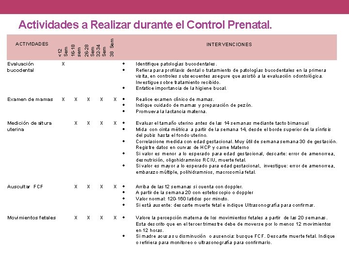 Evaluación bucodental Examen de mamas Medición de altura uterina 38 Sem 26 -28 Sem