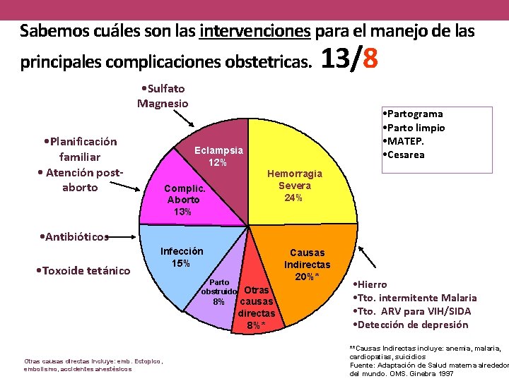 Sabemos cuáles son las intervenciones para el manejo de las principales complicaciones obstetricas. 13/8