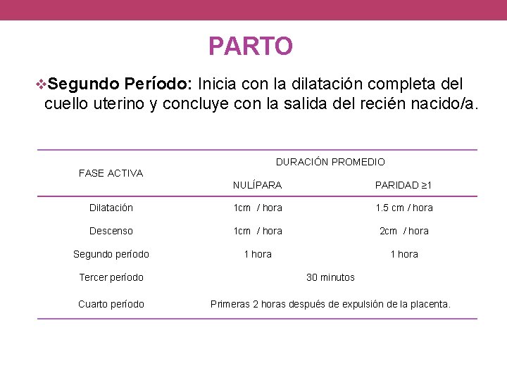 PARTO Segundo Período: Inicia con la dilatación completa del cuello uterino y concluye con