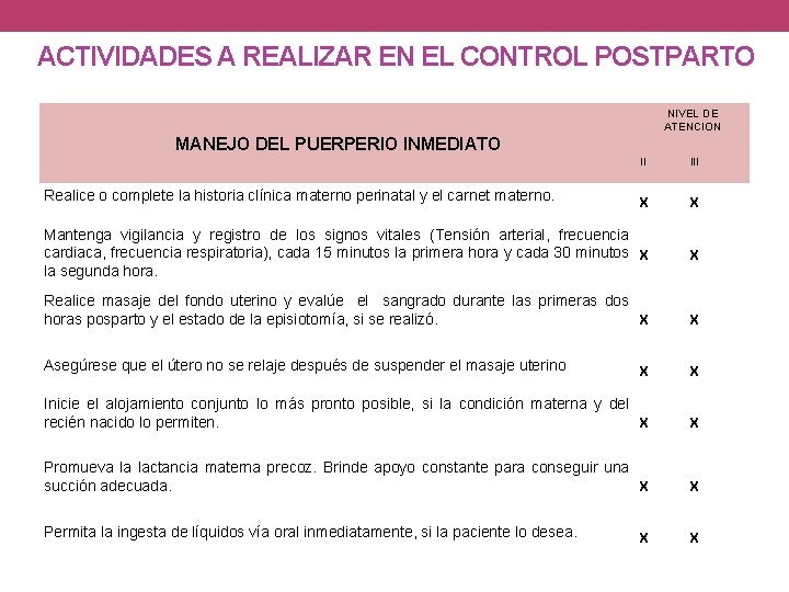 ACTIVIDADES A REALIZAR EN EL CONTROL POSTPARTO NIVEL DE ATENCION MANEJO DEL PUERPERIO INMEDIATO