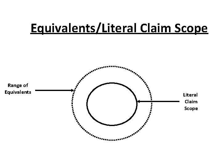 Equivalents/Literal Claim Scope Range of Equivalents Literal Claim Scope 