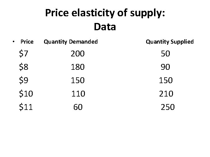 Price elasticity of supply: Data • Price Quantity Demanded Quantity Supplied $7 $8 $9