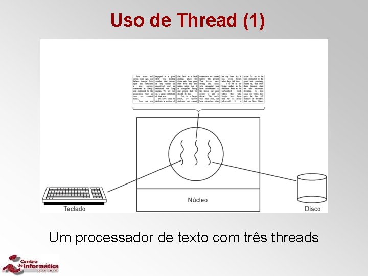 Uso de Thread (1) Um processador de texto com três threads 