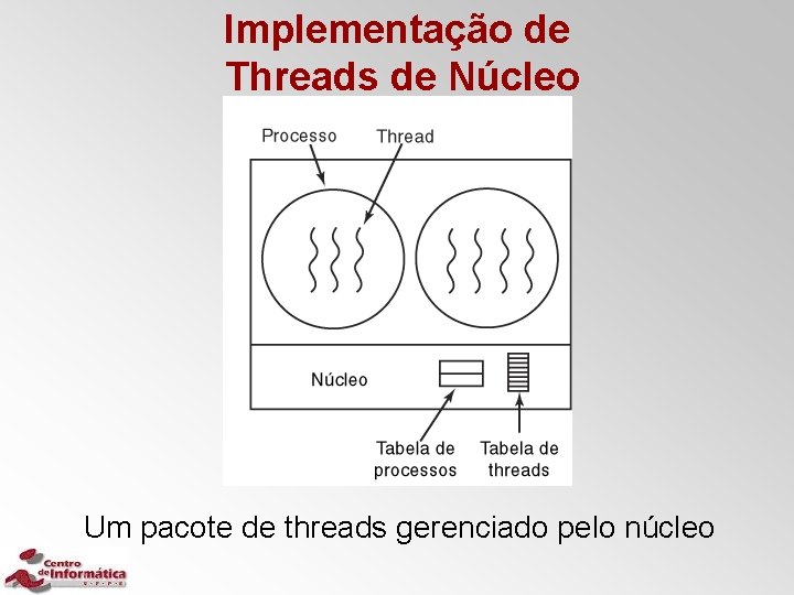 Implementação de Threads de Núcleo Um pacote de threads gerenciado pelo núcleo 