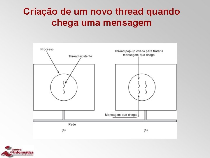 Criação de um novo thread quando chega uma mensagem 