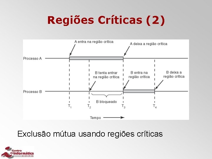 Regiões Críticas (2) Exclusão mútua usando regiões críticas 