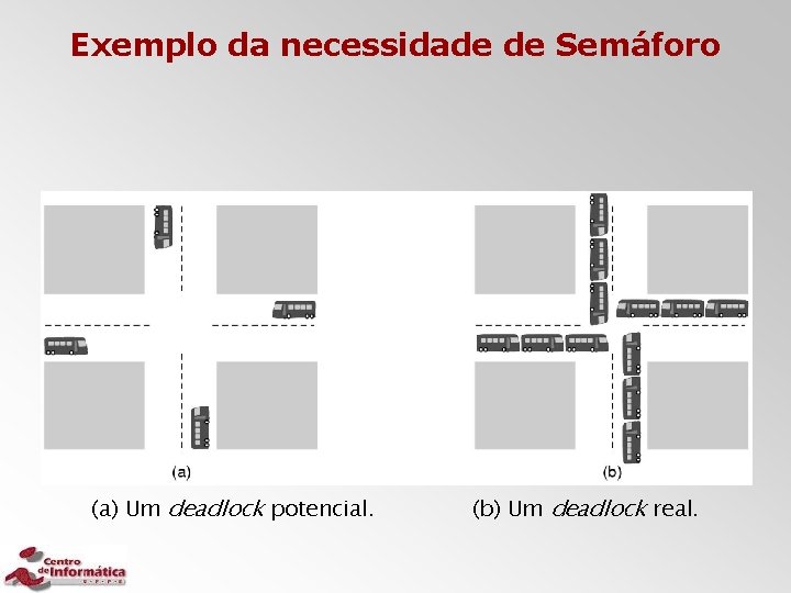 Exemplo da necessidade de Semáforo (a) Um deadlock potencial. (b) Um deadlock real. 