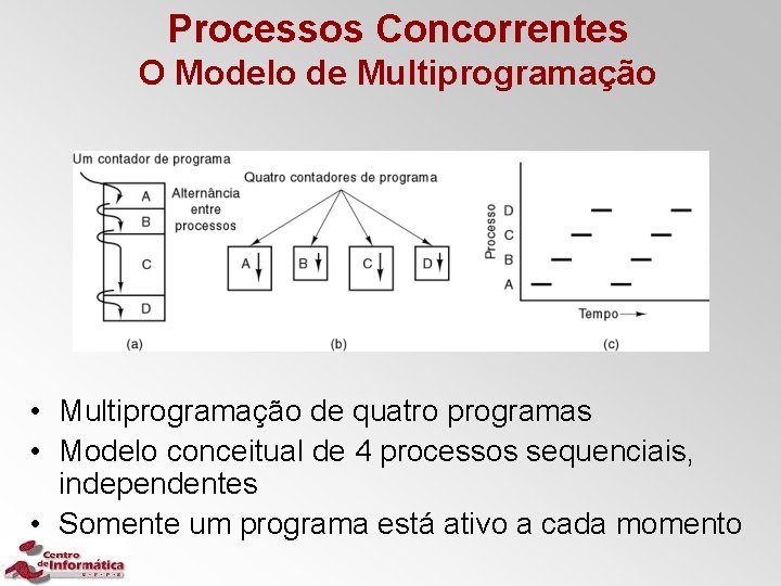 Processos Concorrentes O Modelo de Multiprogramação • Multiprogramação de quatro programas • Modelo conceitual