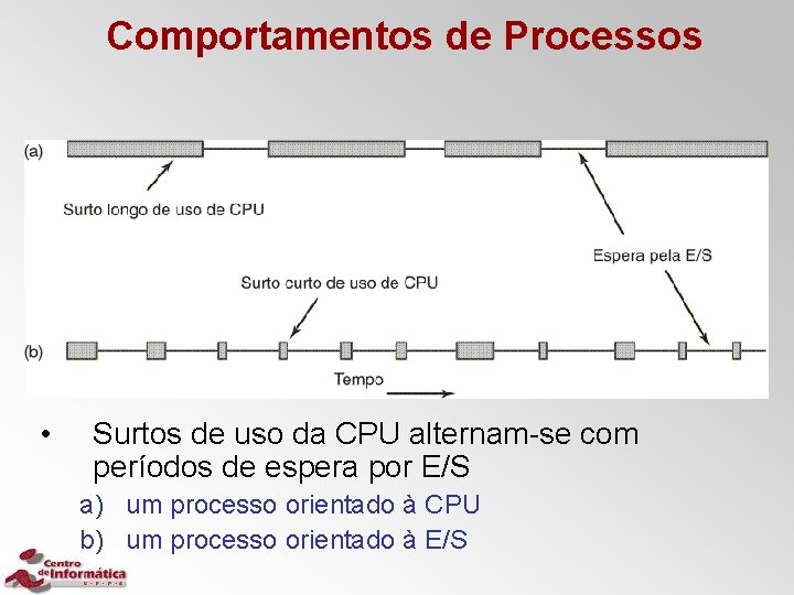 Comportamentos de Processos • Surtos de uso da CPU alternam-se com períodos de espera