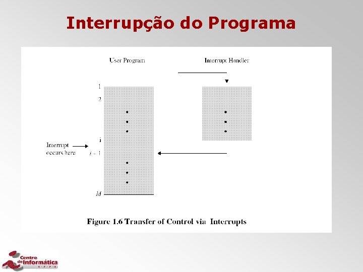 Interrupção do Programa 