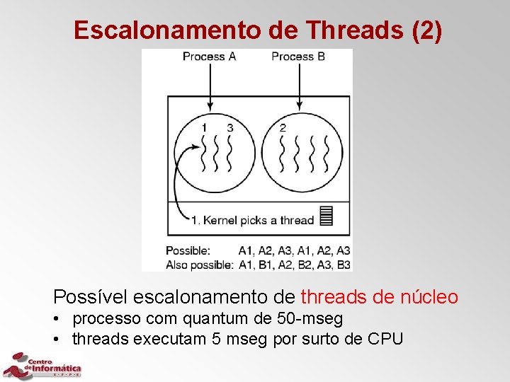 Escalonamento de Threads (2) Possível escalonamento de threads de núcleo • processo com quantum