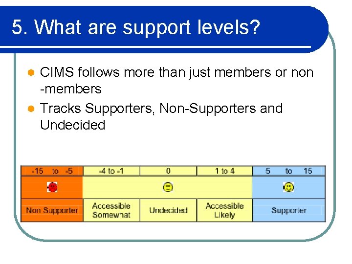 5. What are support levels? CIMS follows more than just members or non -members