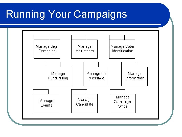 Running Your Campaigns Manage Sign Campaign Manage Fundraising Manage Events Manage Volunteers Manage the