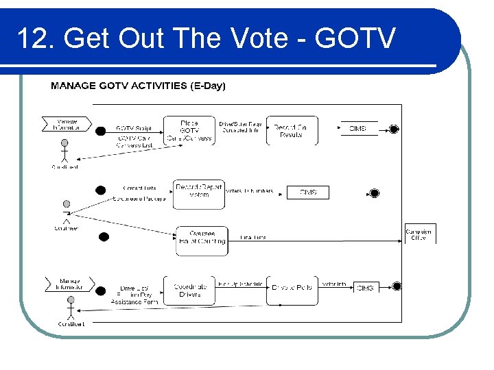 12. Get Out The Vote - GOTV 