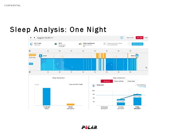 CONFIDENTIAL Sleep Analysis: One Night 