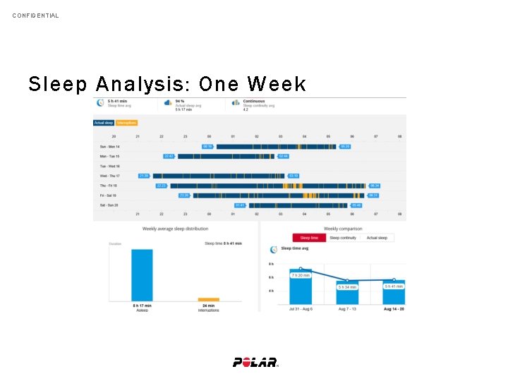 CONFIDENTIAL Sleep Analysis: One Week 